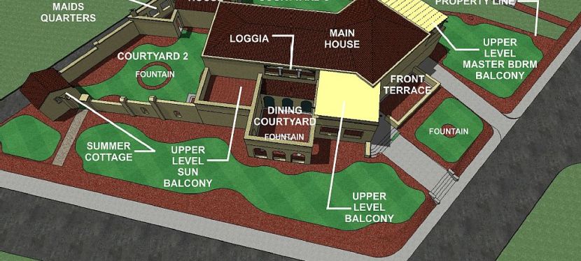 Warehouse of Research